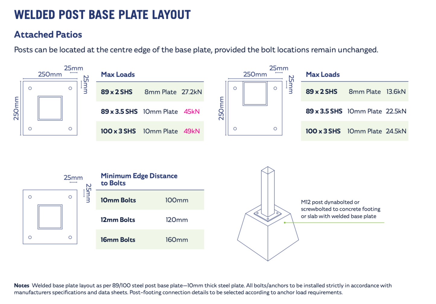 Postes con placas base 